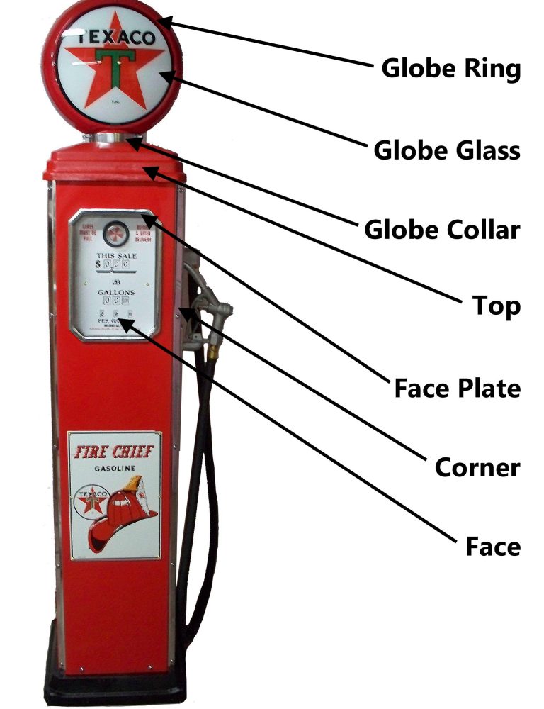 Order Form Retro Gas Pumps